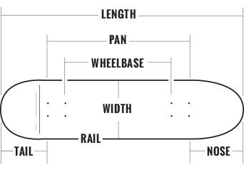 What Size Skateboard Should I Get?